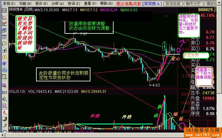 K线图解:短线实战分析5例(图)