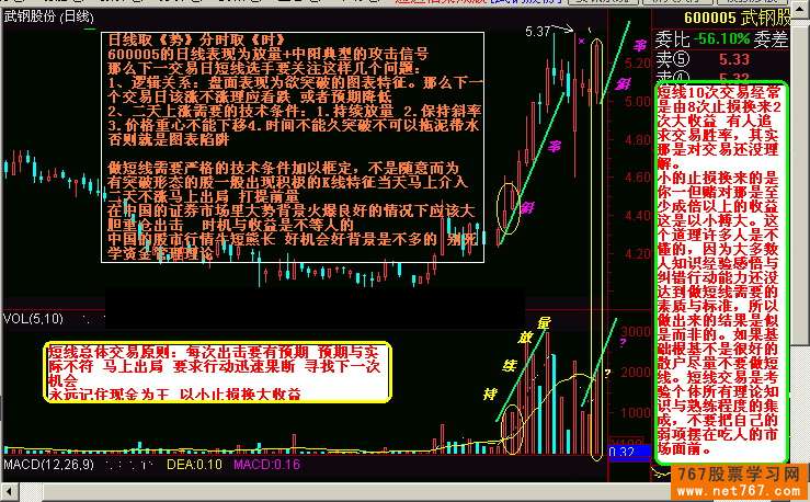 K线图解:短线实战分析5例(图)