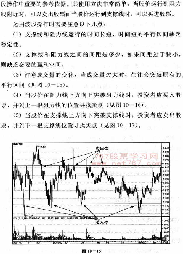 波段式炒股法(图解)