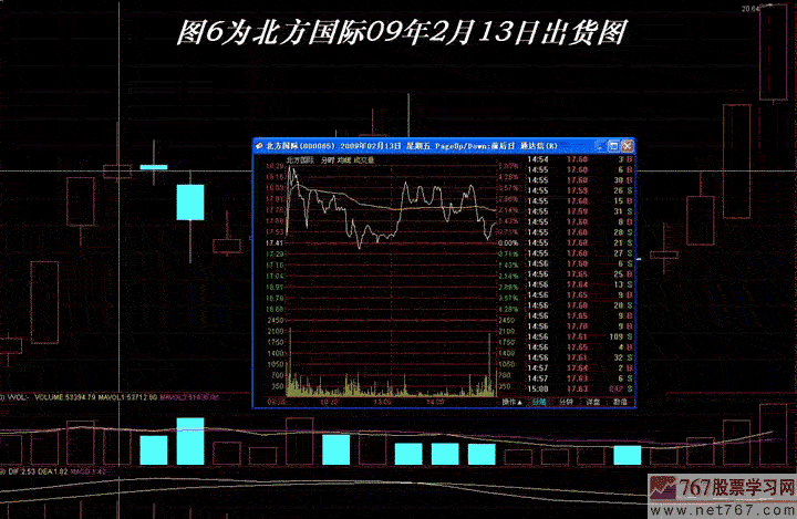 主力出货手法:涨停出货(图解)
