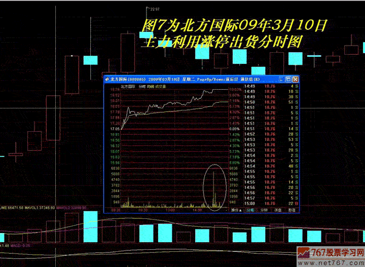 主力出货手法:涨停出货(图解)