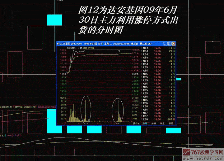 主力出货手法:涨停出货(图解)