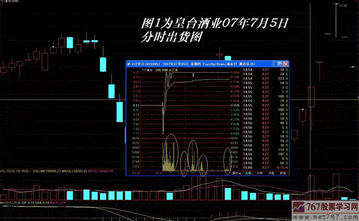 主力出货手法:涨停出货(图解)