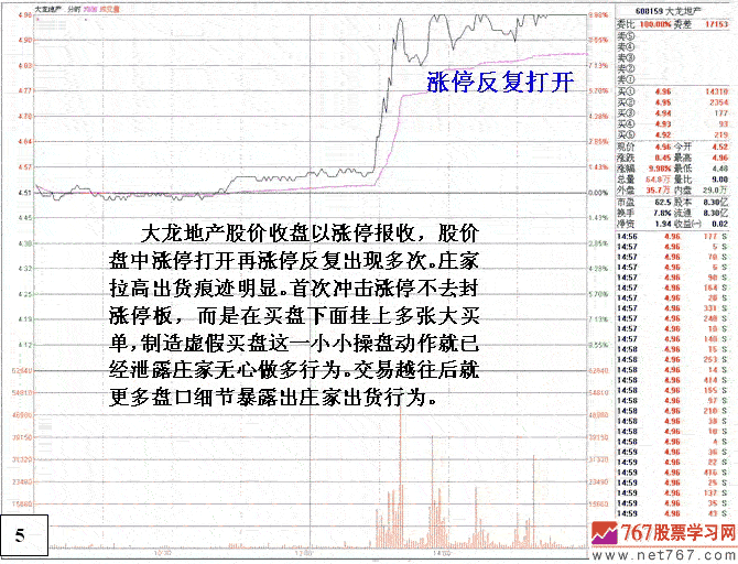 庄家涨停出货盘口分析(图解)