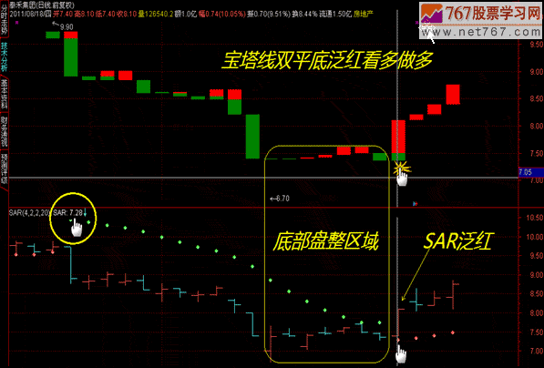 SAR指标止损及买卖技巧(图解)