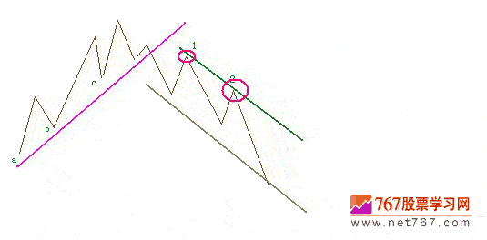 3种实用的解套方法(图解)