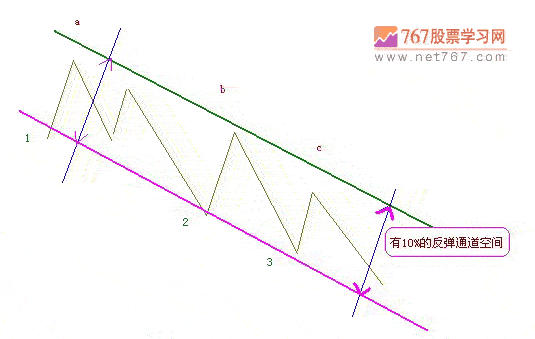 3种实用的解套方法(图解)