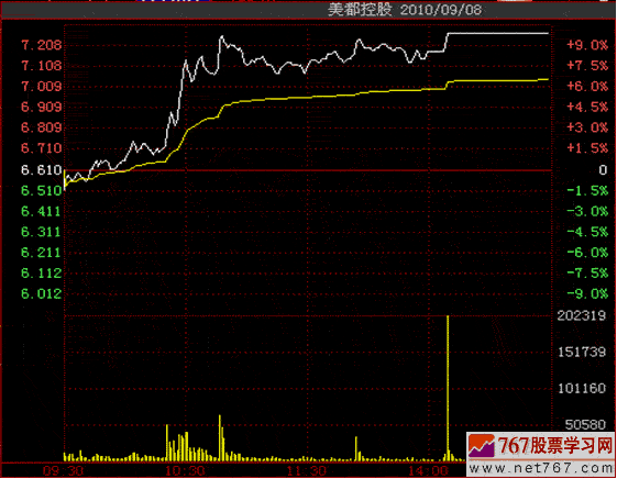涨停敢死队操作手法揭秘(图)
