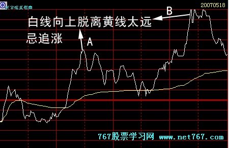 分时图的几种重要形态(图)