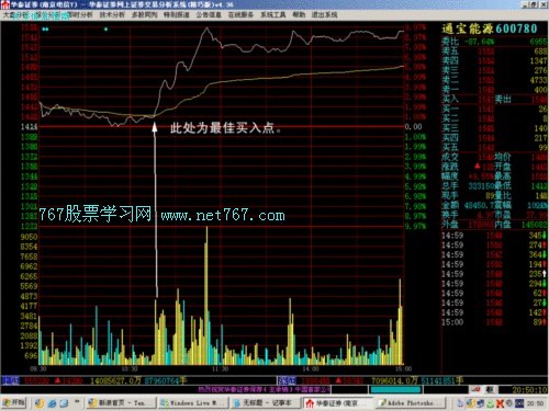 分时图的几种重要形态(图)
