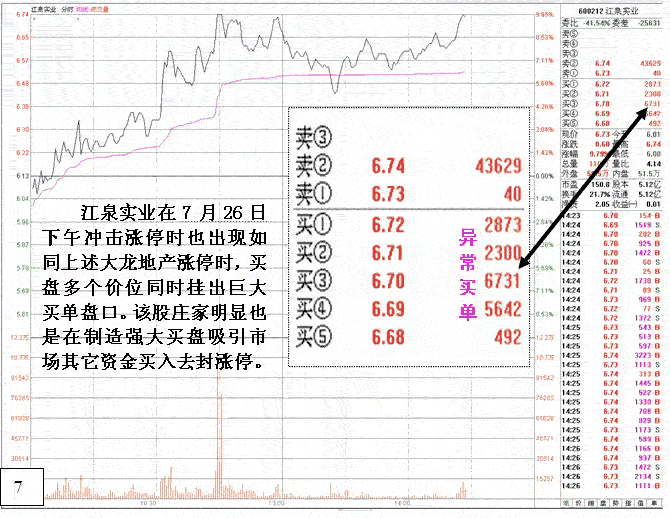 分时图分析庄家涨停出货(图解)