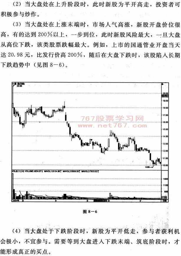 如何炒新股(图解)