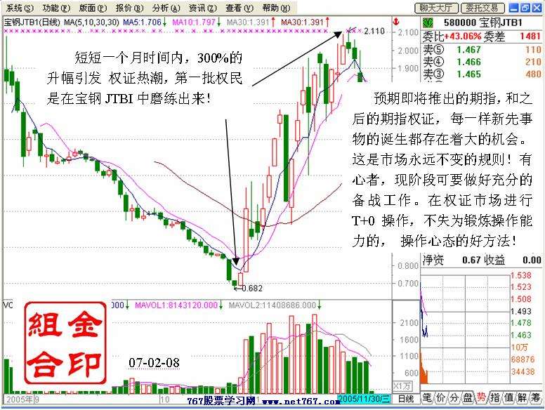 权证投资盘面分析案例(图解)