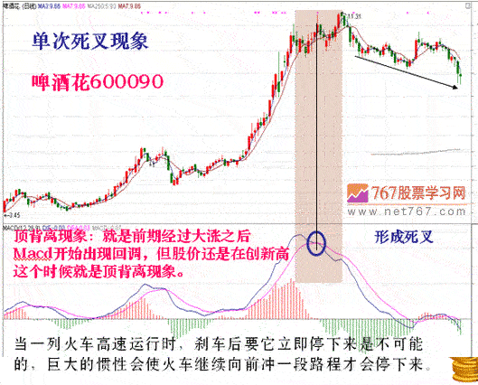 什么是MACD