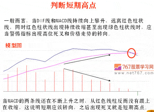 用MACD判断趋势拐点(图解)