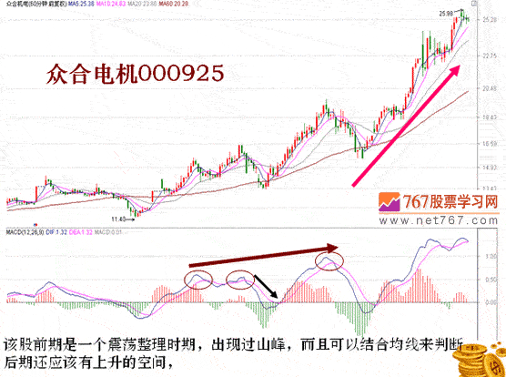 MACD山峰和谷底分析(图解)