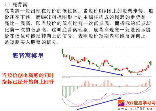 MACD指标5种背离分析(图解)
