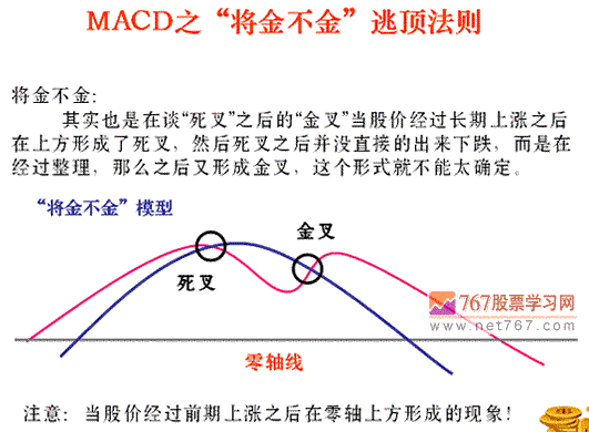 MACD将金不金逃顶法(图解)
