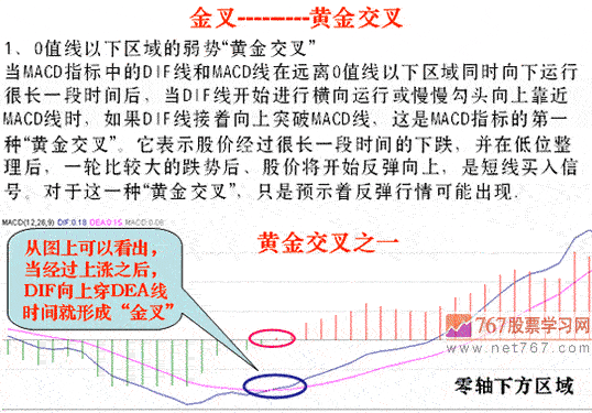 MACD将金不金逃顶法(图解)