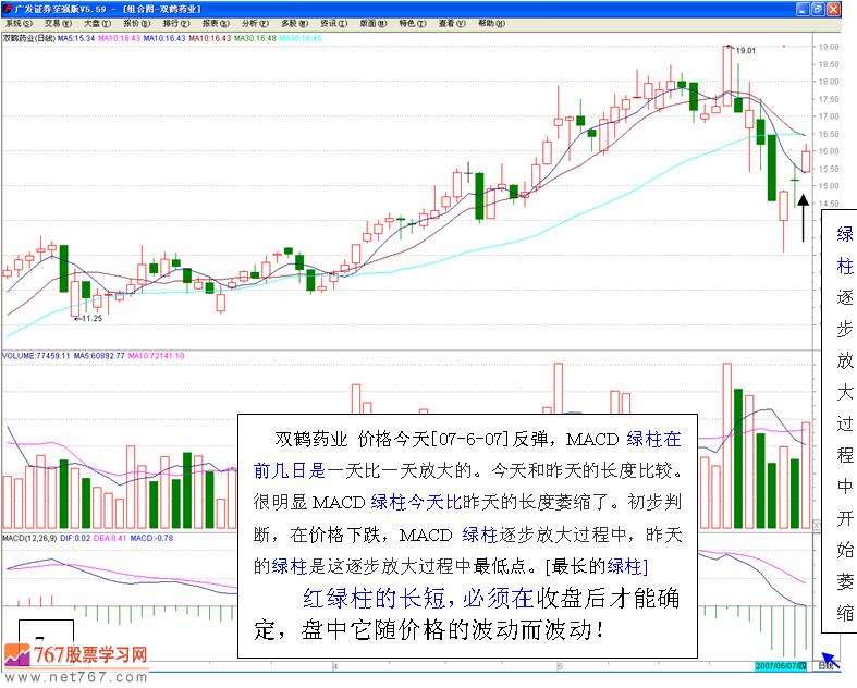 MACD买卖股票信号(图解)