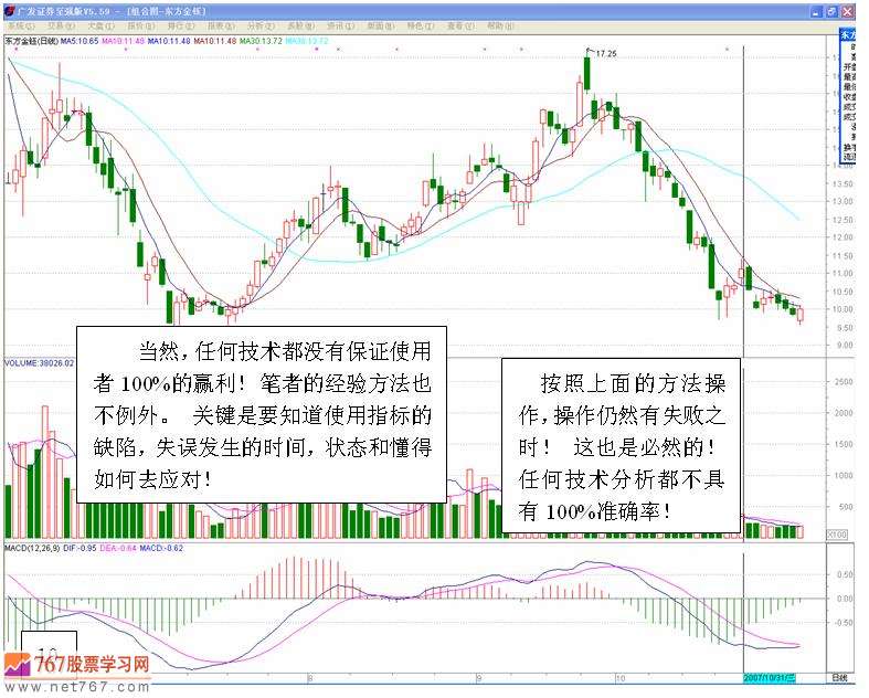 MACD买卖股票信号(图解)