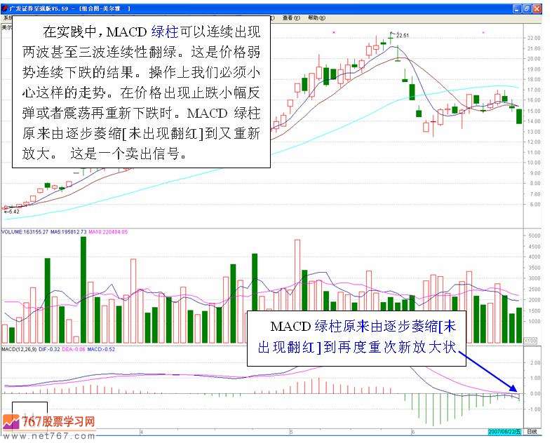MACD买卖股票信号(图解)