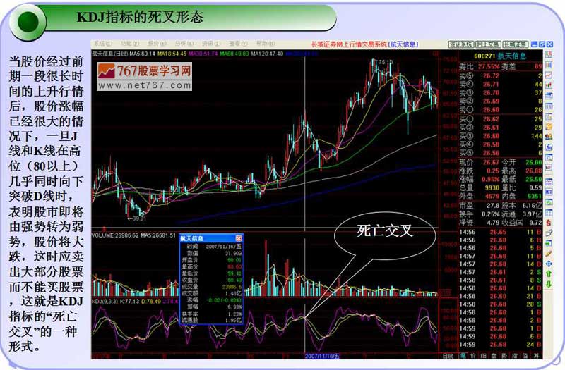 KDJ指标原理与应用详解