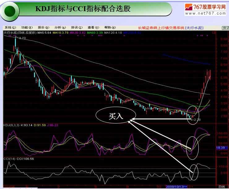 KDJ指标原理与应用详解