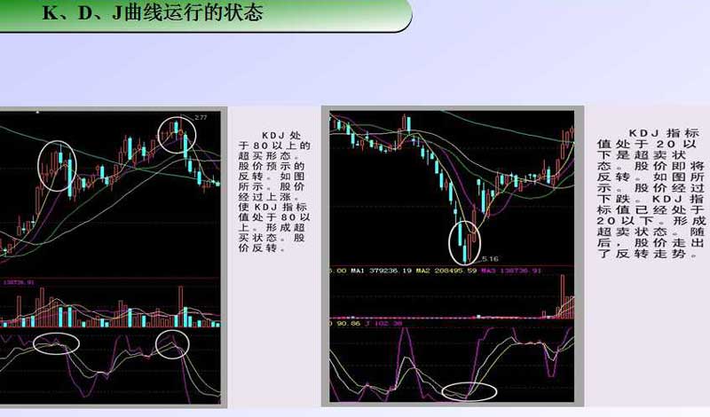 KDJ指标原理与应用详解