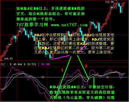 KDJ图解分析 (图)