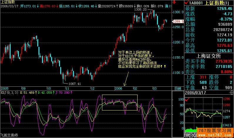 KDJ指标基本用法(图解)