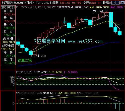 KDJ分析趋势加强信号(图)