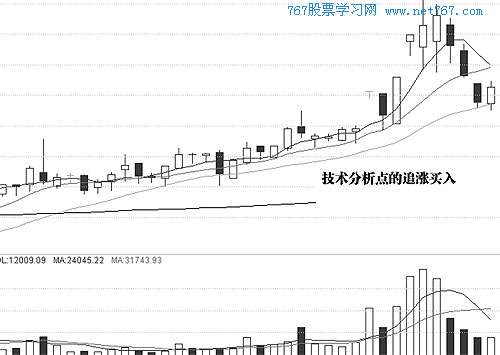 五、极端追涨停介入