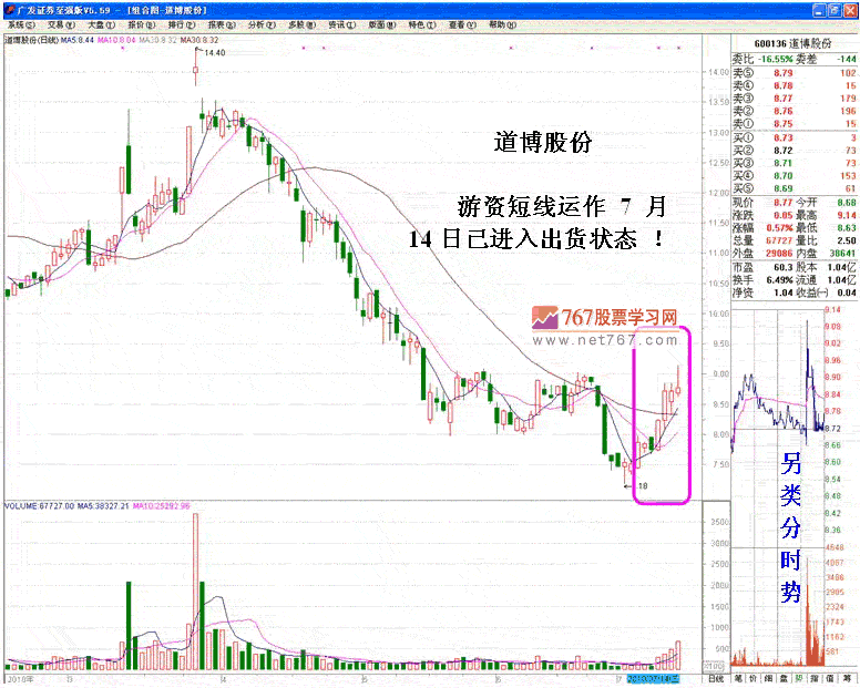 追涨停转变的短线坐庄手法