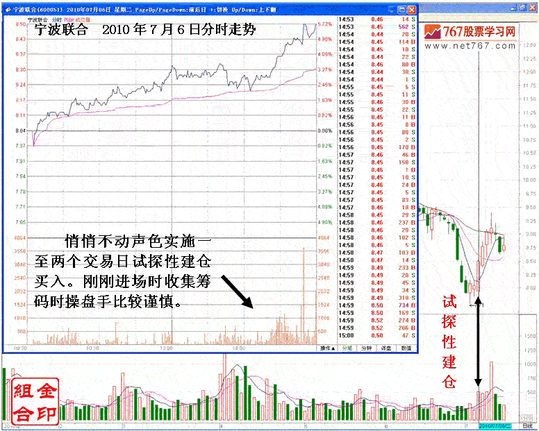 追涨停转变的短线坐庄手法
