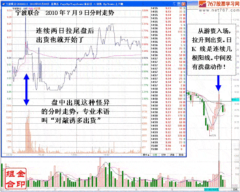追涨停转变的短线坐庄手法