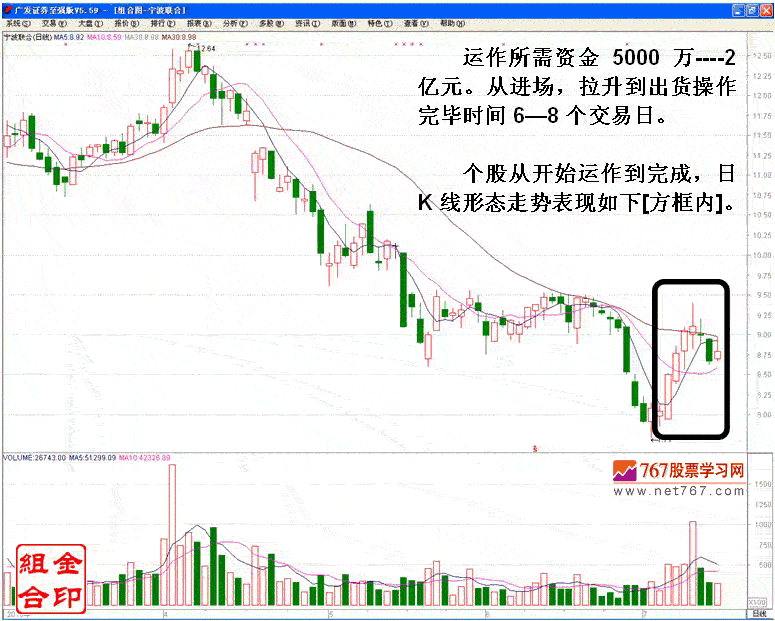 追涨停转变的短线坐庄手法