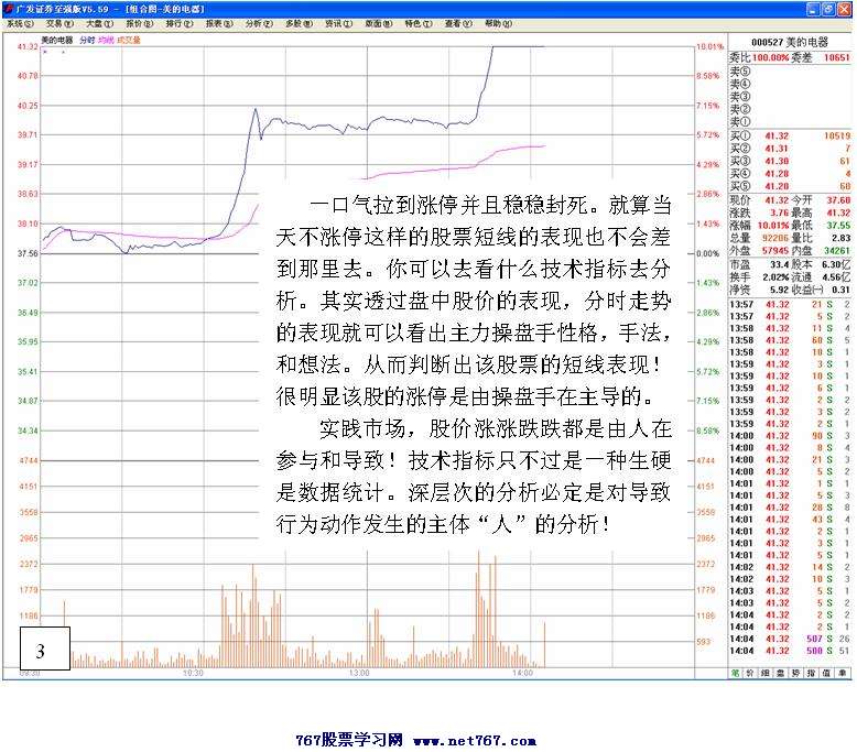 涨停板背后的主力行为