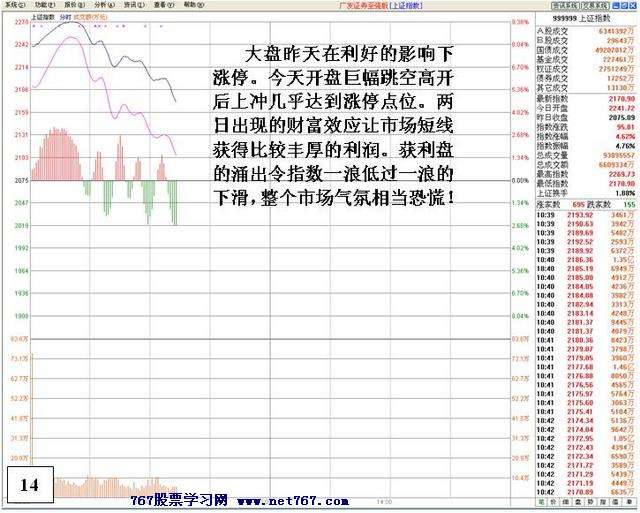 涨停后异常封单的危险
