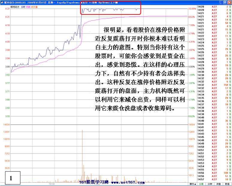 低位涨停打开欺骗吸筹