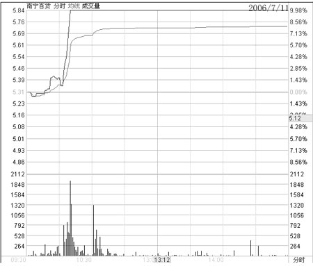 险中求富贵-涨停买股法