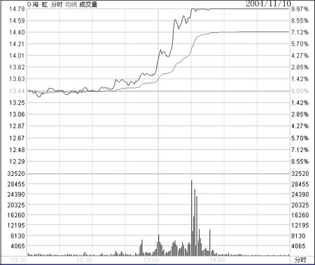 险中求富贵-涨停买股法