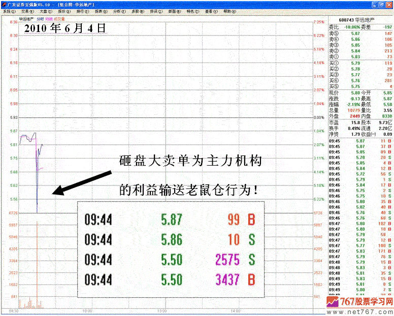 涨停背后的操纵分析