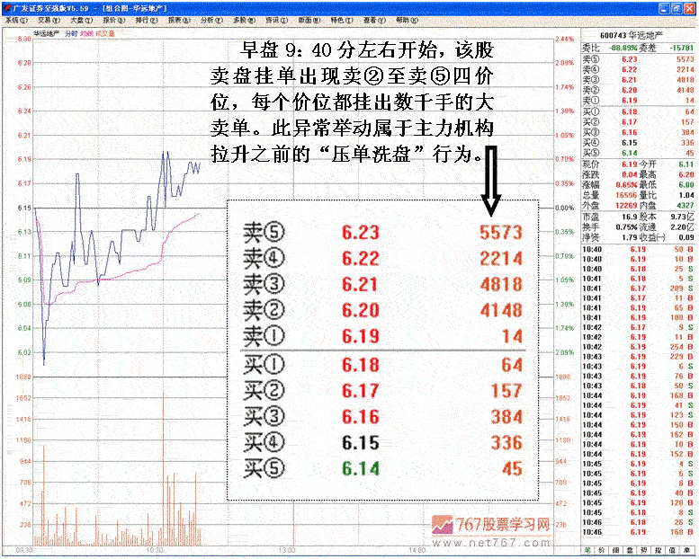 涨停背后的操纵分析
