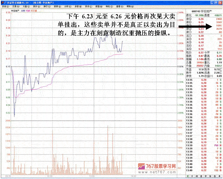 涨停背后的操纵分析