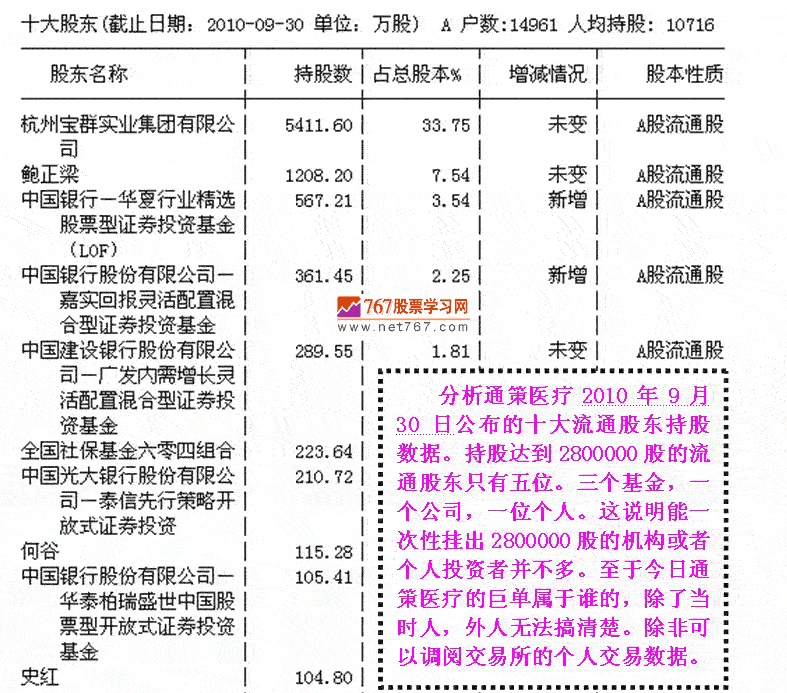 巨单换手后的涨停分析