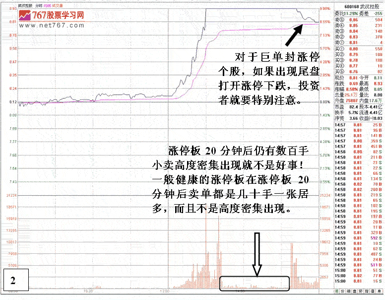 涨停板上的陷阱分析