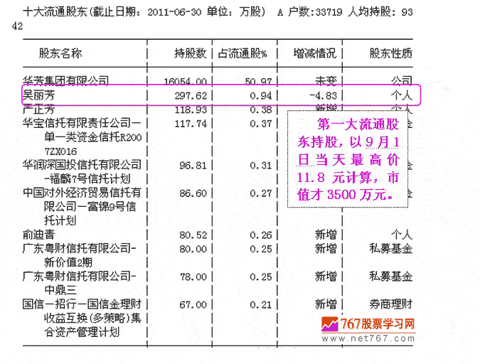 涨停交易数据的陷阱