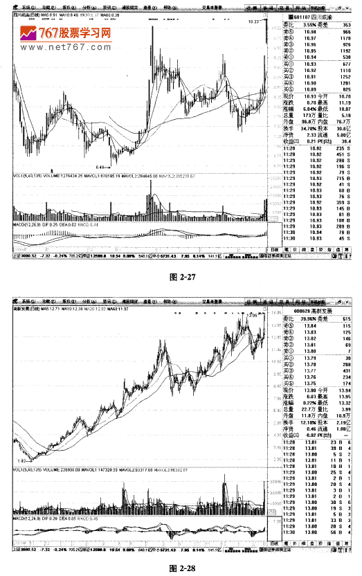 从涨停板中找牛股