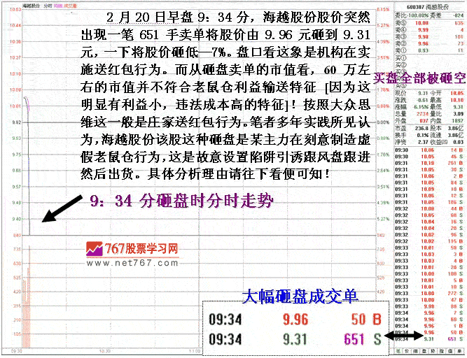 如何识别老鼠仓陷阱分析